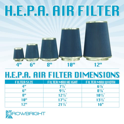 terugbetaling Weggooien Evolueren GrowBright HEPA Inline Air Filter | HTG Supply